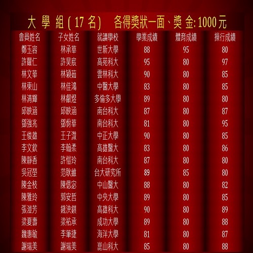 108獎學金2 20181129104243Ok8N