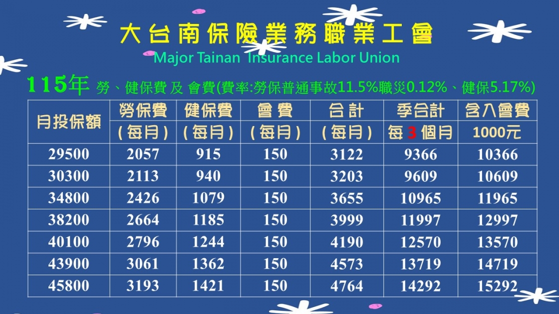 勞健保費1 20251224135109DiL3